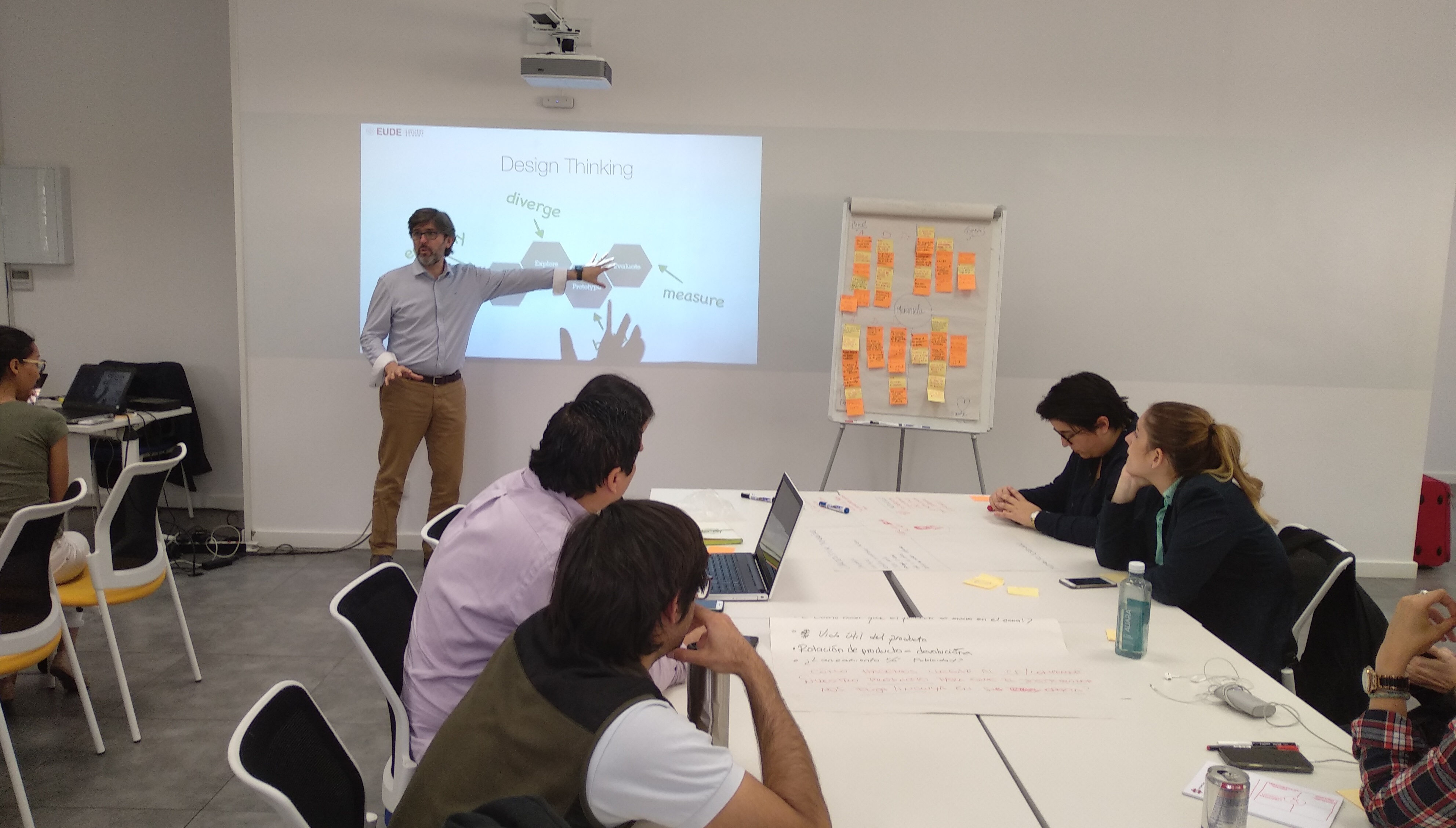 design thinking